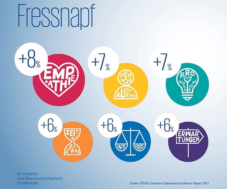 Fressnapf_Wachstumsgrafik_300dpi_cmyk.jpg