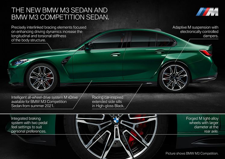 BMW M3 - Product Highlights