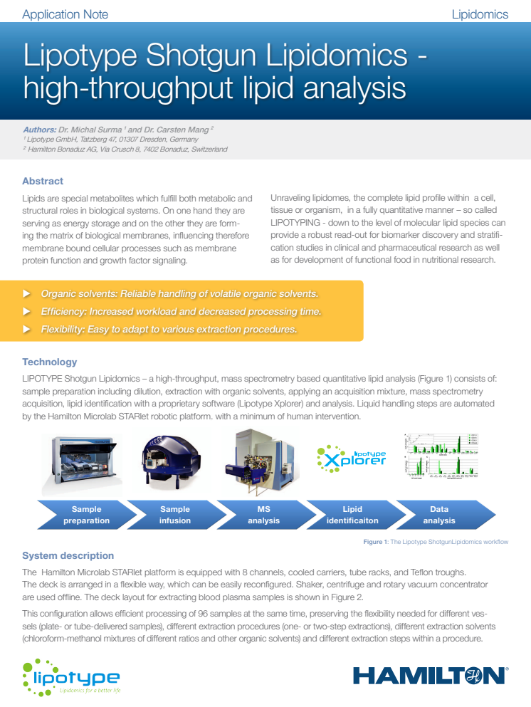 Shotgun Lipidomics high-throughput lipid analysis