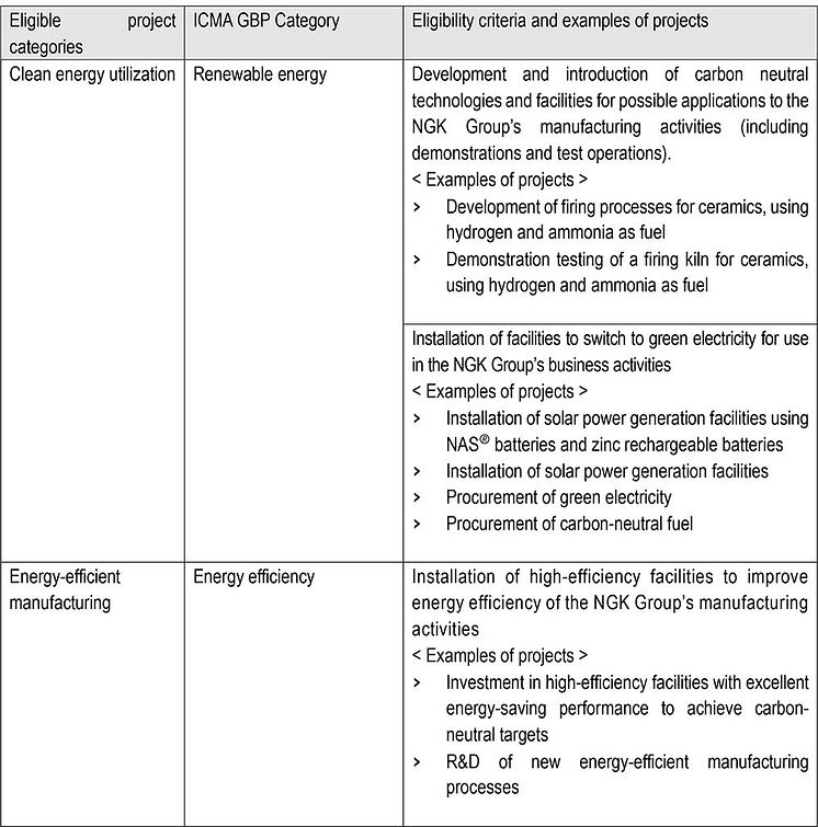 NGK Group’s business and manufacturing activities for carbon neutral initiatives.jpg