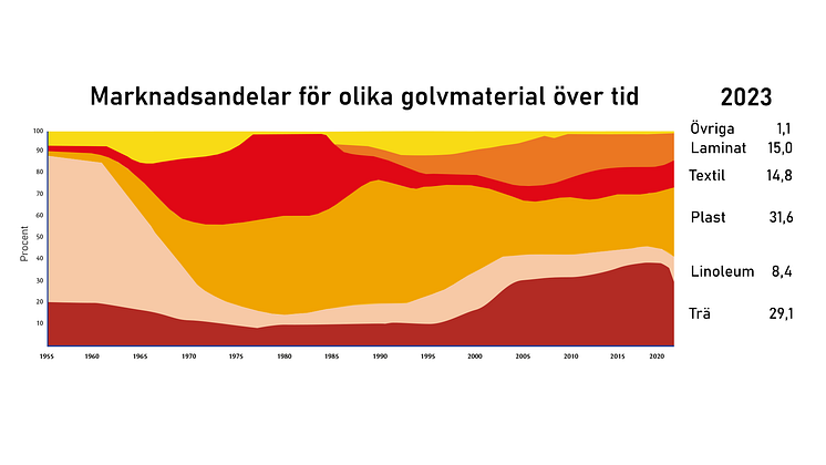 Marknadsandelar-2023-MND.png