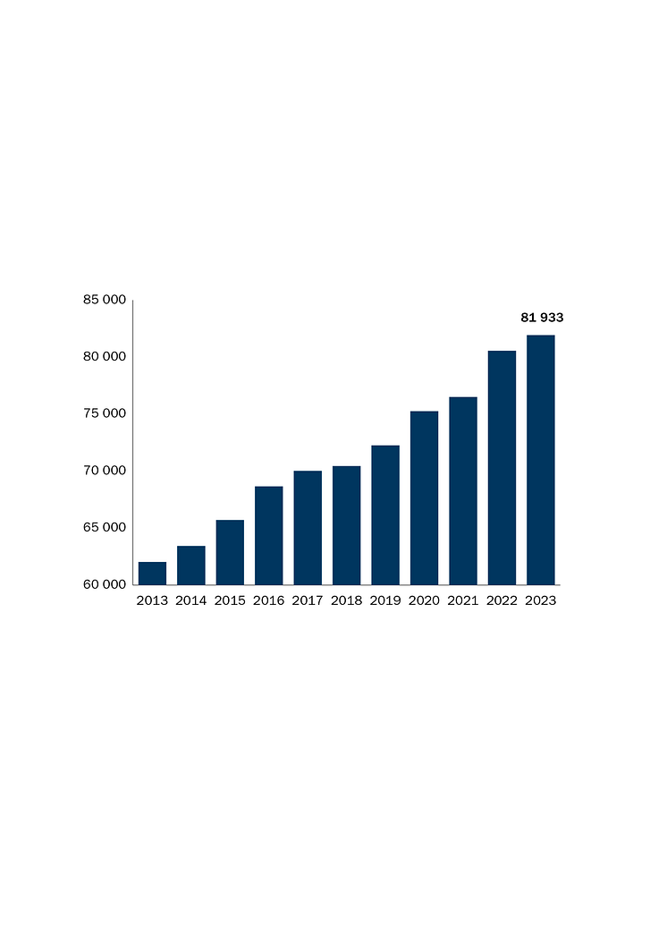 Scouternas medlemssiffror 2014-2023.png