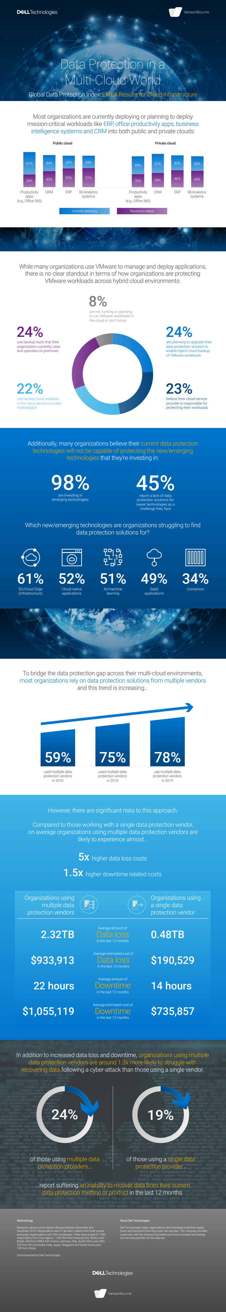 Global Data Protection Index 2020 Snapshot