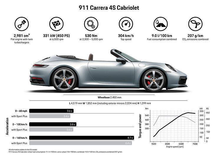 Porsche 911 Cabriolet_Data4S