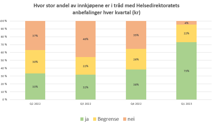 St. Hallvard