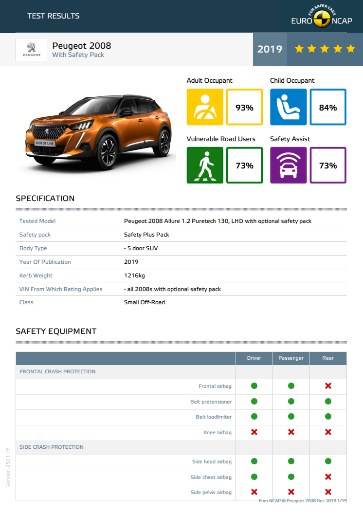 Peugeot 2008 Euro NCAP datasheet (with safety pack) Dec 2019