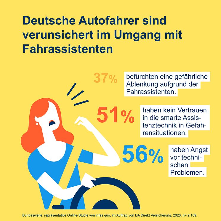 DA Direkt Illustrationen Studie Ablenkung im Straßenverkehr2020 Frage 01