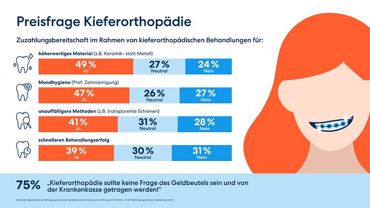 DA Direkt Infografik Studie Gesundheitssystem_Kieferorthopädie 1920_1080px.jpg