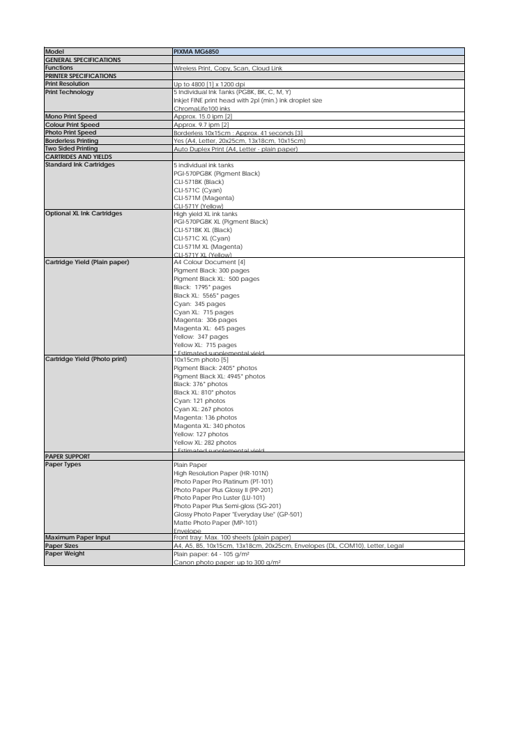 Canon Tekniska specifikationer PIXMA MG6850