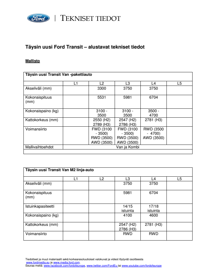 Ford Transitin tekniset tiedot