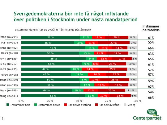 Opinionsundersökning 1