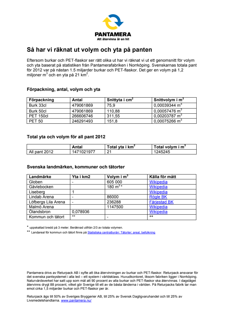 Pantstatistik - Så har vi räknat 