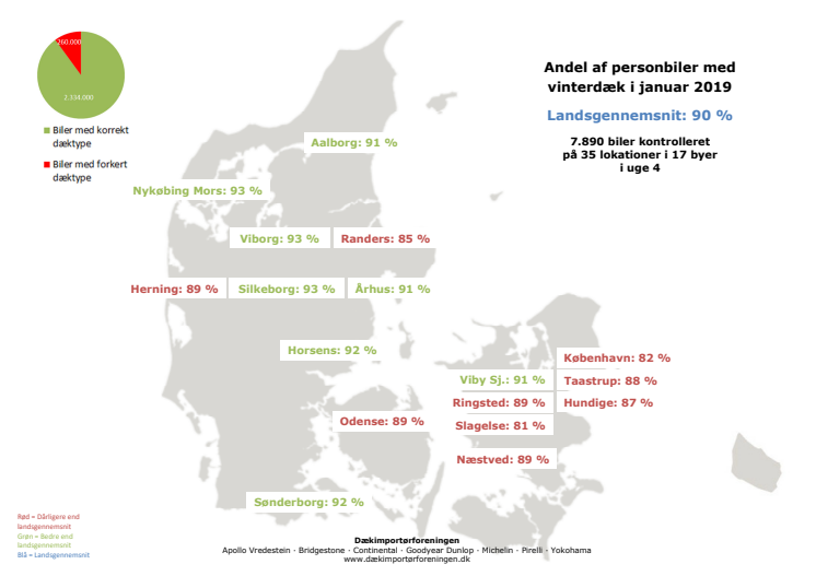 Dæktælling uge 4 2019 - Kort