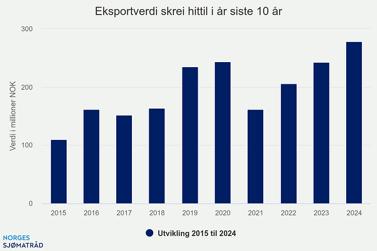 eksportverdi-skrei-hitti (3).png