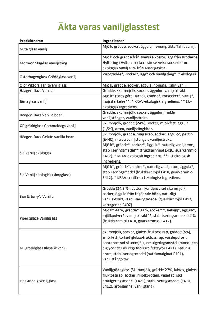 Äkta vara vaniljglasstest - ingrediensförteckningar