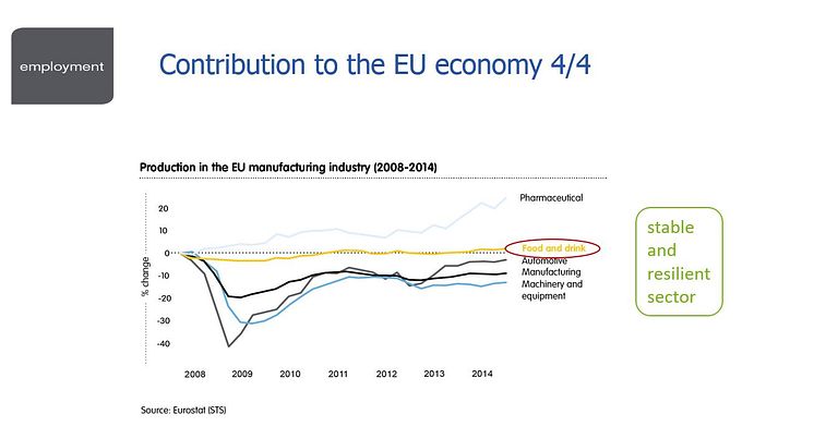 Matindustri og utvikling i Europa