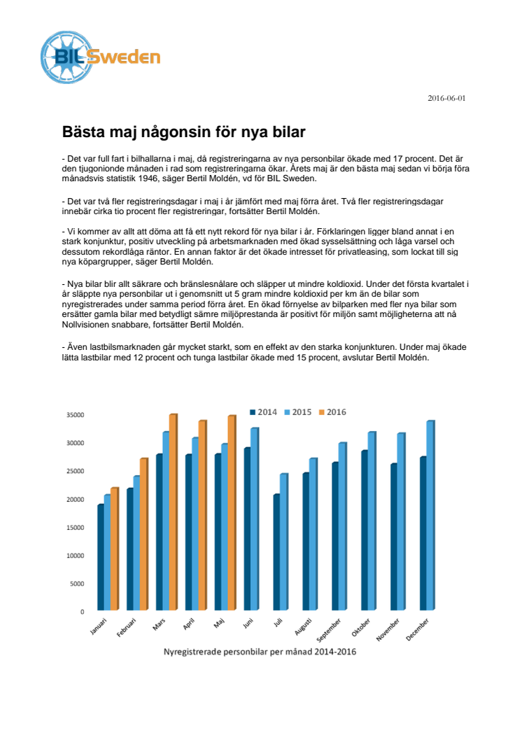 Statistik från Bil Sweden