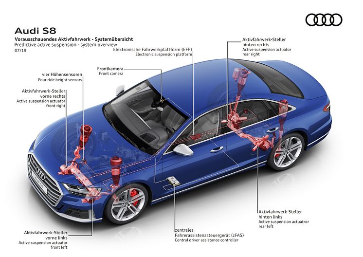 Audi S8 (Navarreblå metallak)