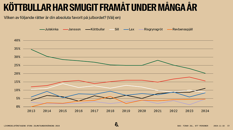 Julskinkan i topp 2024_2.png