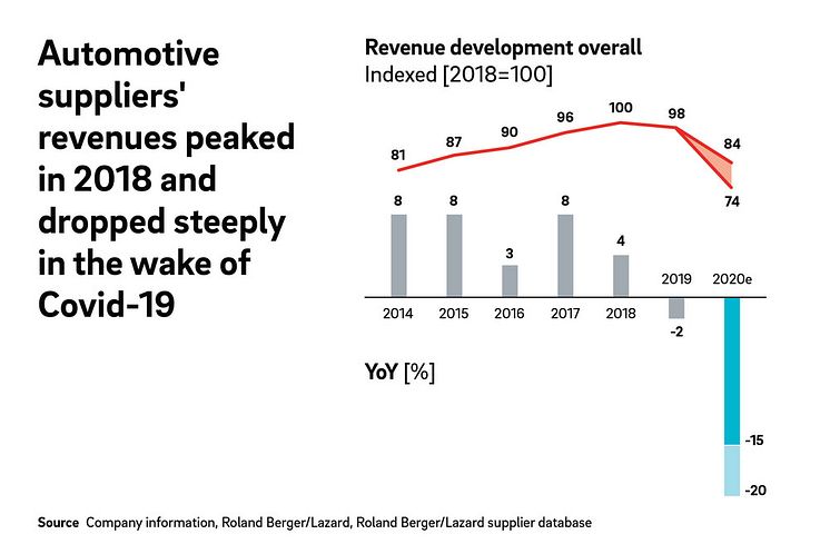 Automotive suppliers 2020.jpg