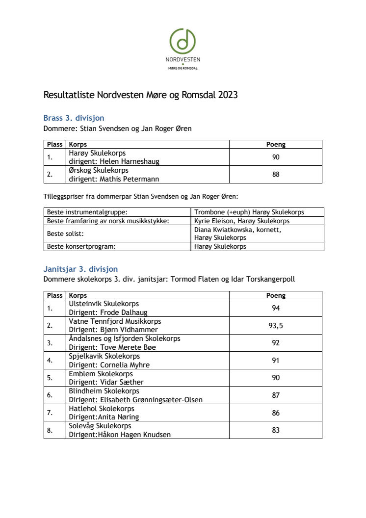 Resultatliste Nordvesten Møre og Romsdal og TØF 2023.pdf