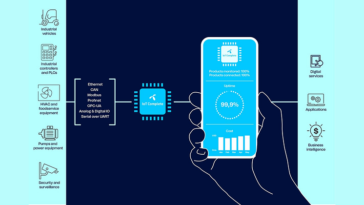 Telenor_IoT_Complete