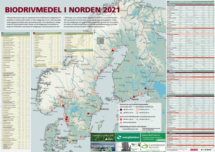 Bioenergis karta: Biodrivmedel i Norden 2021