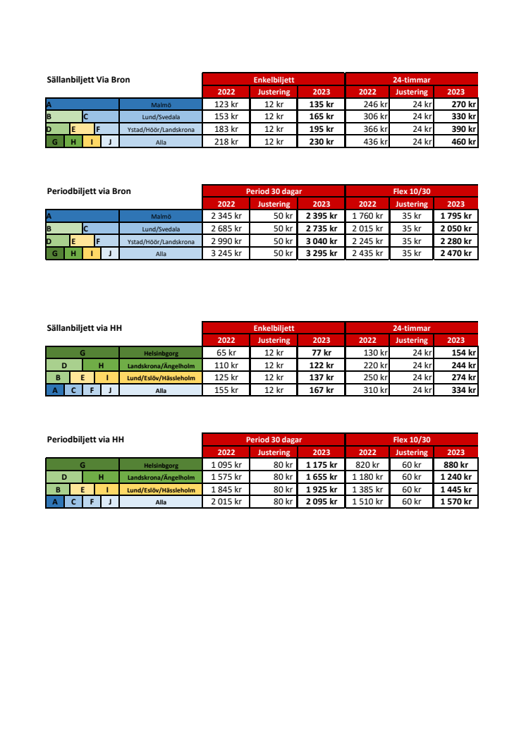 RE_Beslutsförslag Bilaga_Priser Öresund 2023.pdf