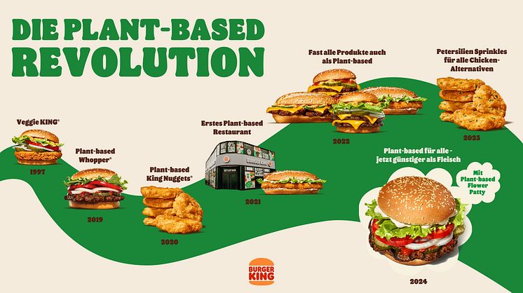 Pressefoto Burger King Plant-Based Revolution 2024
