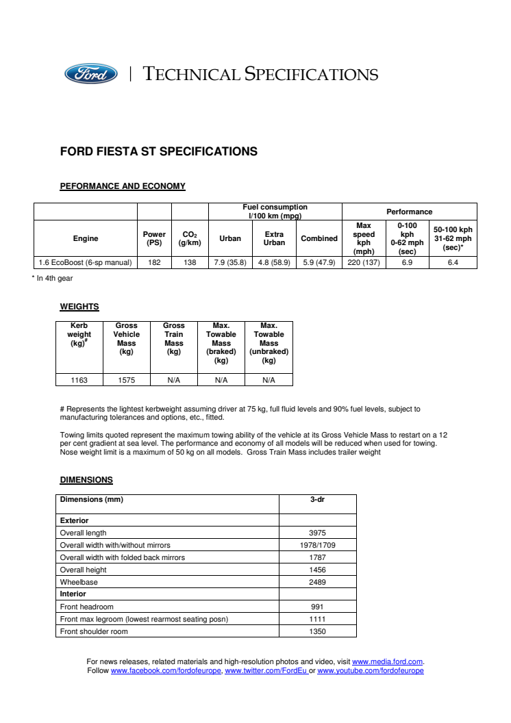 FIESTA ST - TEKNISKE SPECIFIKATIONER