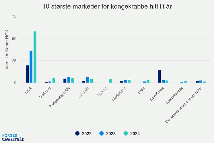 10-strste-markeder-for-k (1)