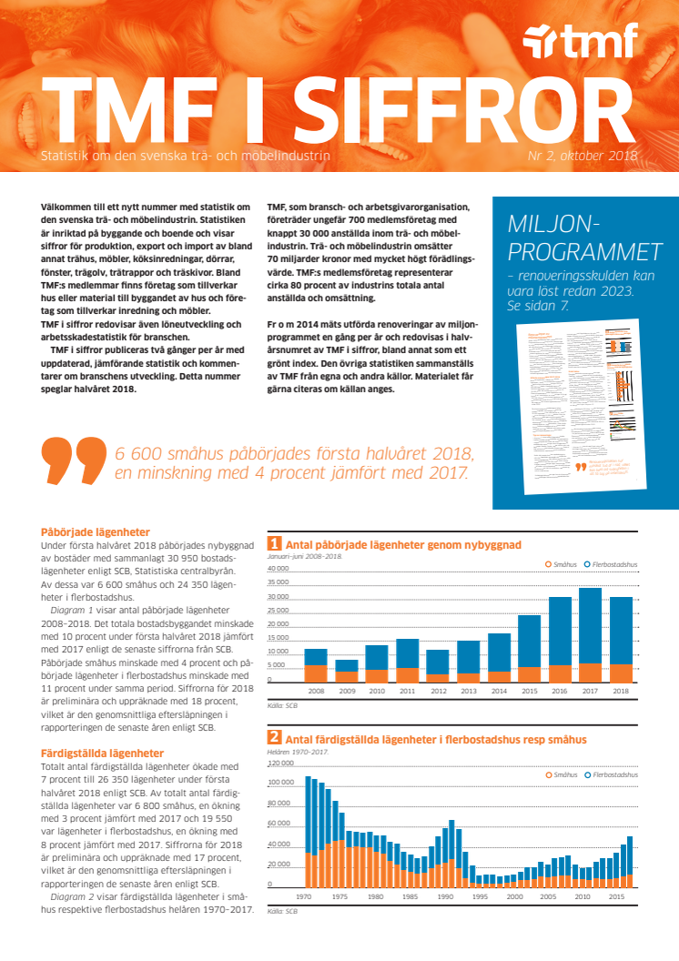 TMF i siffror 2 2018