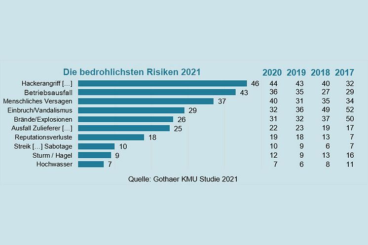 KMU_Bedrohliste Risiken 16x9_