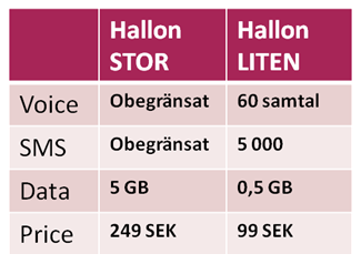 Priser för den nya mobiloperatören Hallon