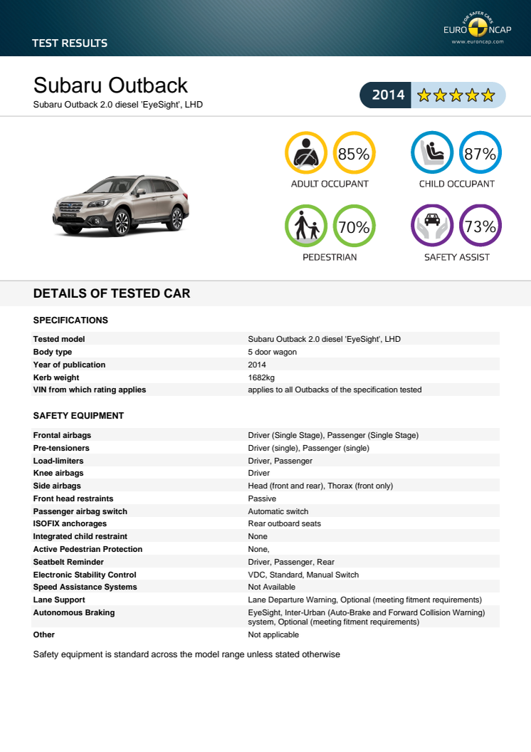 Nya Outback i Euro NCAP