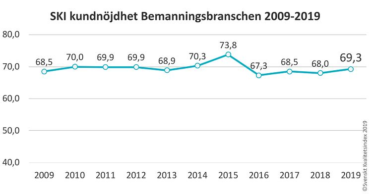 SKI Bemanning 2019