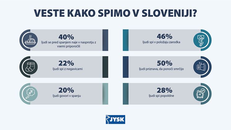 JYSK_DanSpavanja_Infografika_SLO_v2