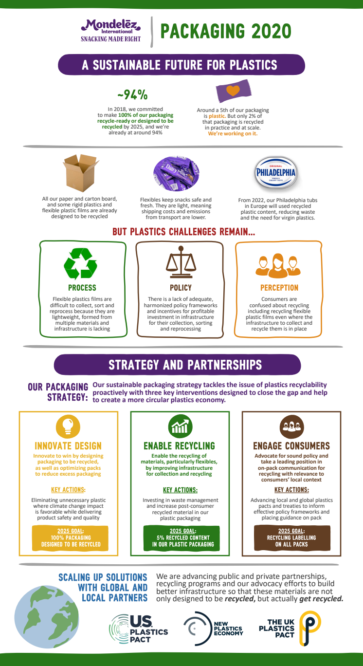 MDLZ Plastics Factsheet 2020