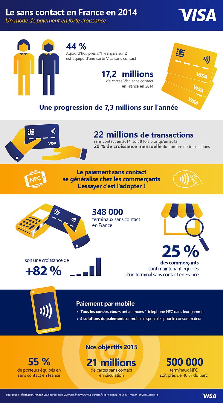 Le sans contact en France en 2014