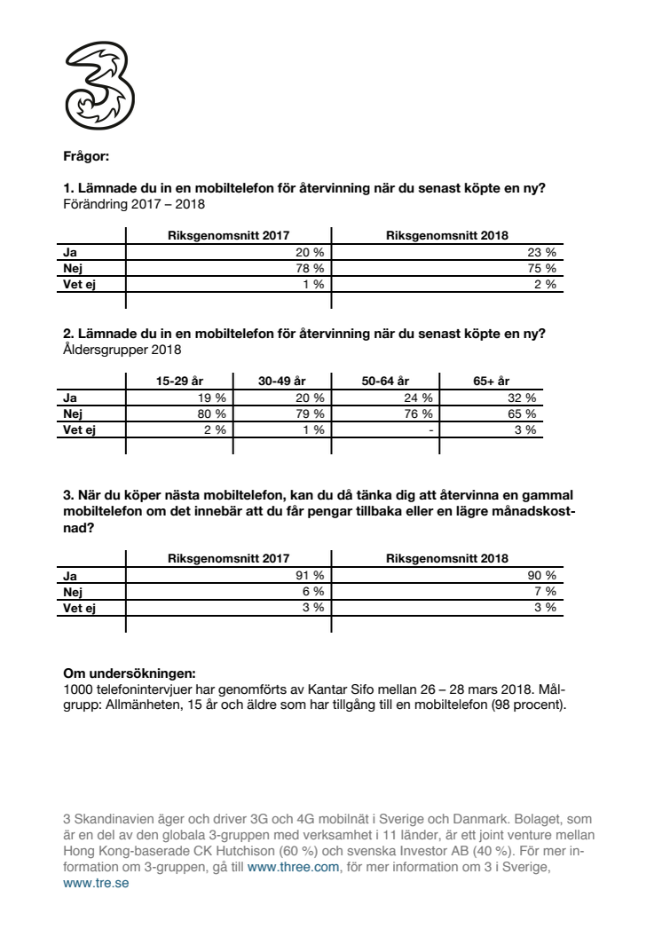 Pensionärer bäst på att återvinna sina mobiler