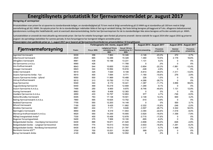 Energitilsynets prisstatistik for fjernvarmeområdet august 2017