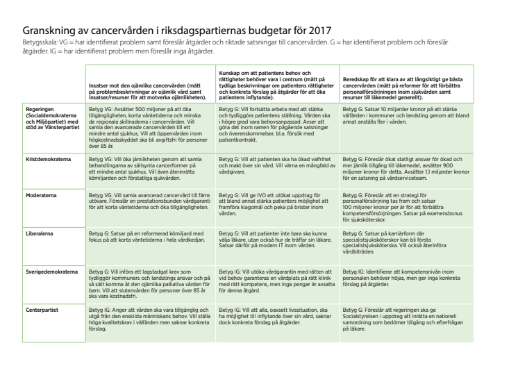 Budgetgranskning för 2017