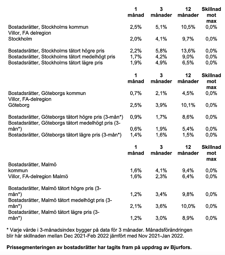 Skärmavbild 2022-03-17 kl. 12.08.26