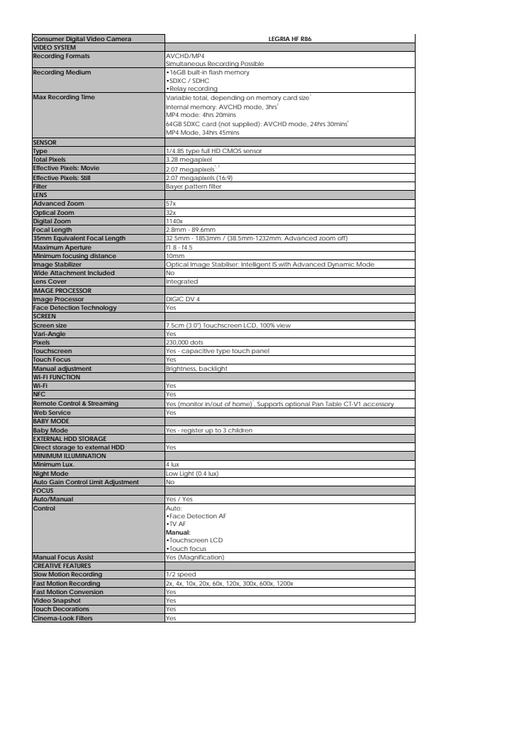 Canon Tekniska specifikationer LEGRIA HF R86