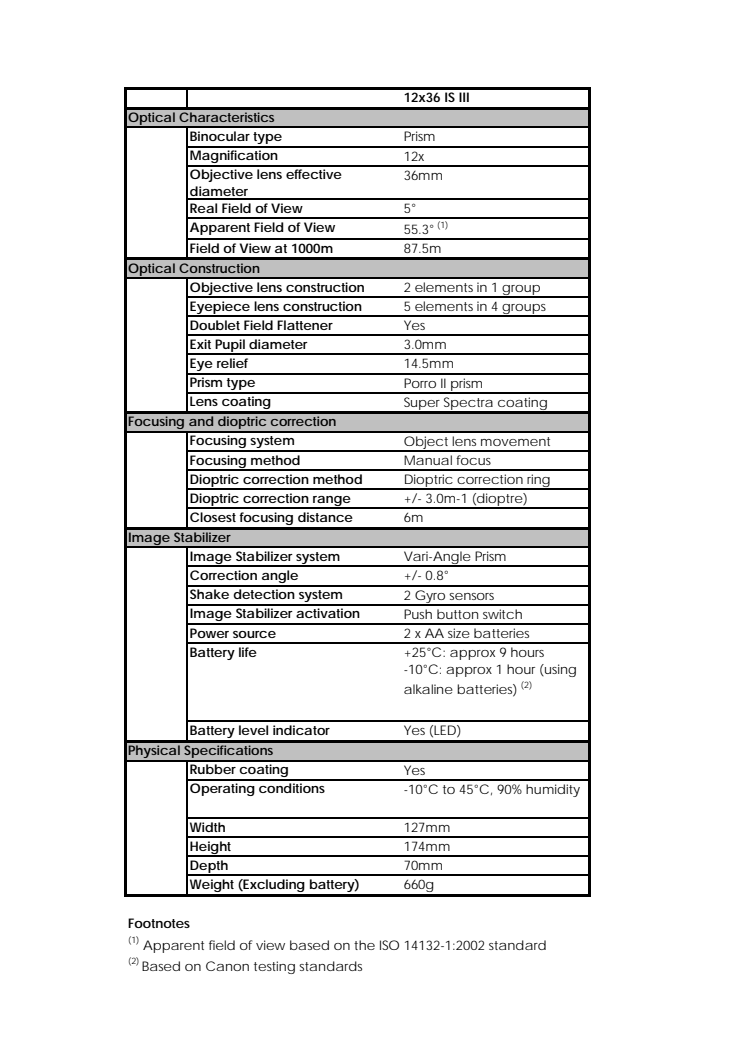 Canon Tekniska specifikationer 12x36 IS III