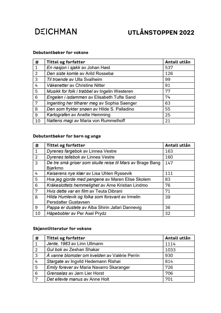 Utlånstoppen 2022.pdf