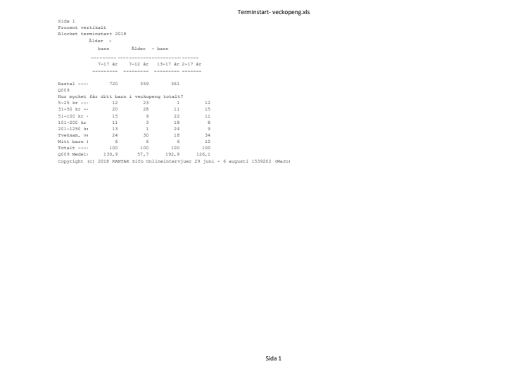 Blocket Veckopeng_tabeller