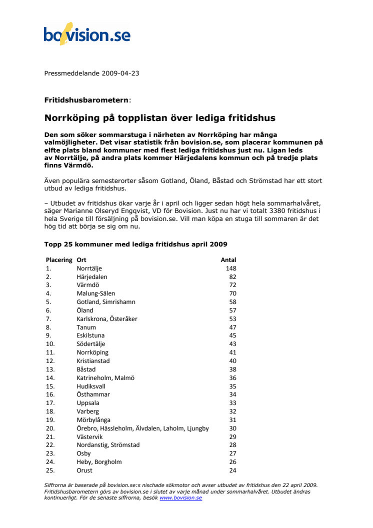 Fritidshusbarometern: Norrköping på topplistan över lediga fritidshus