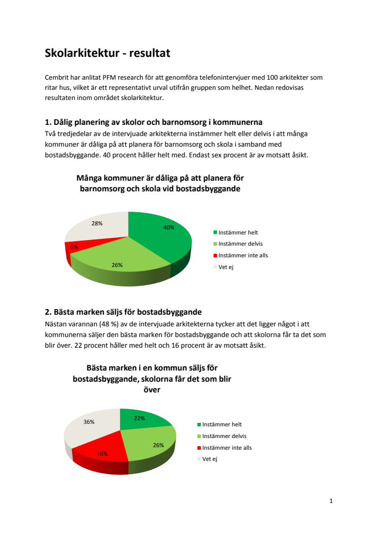Undersökning om skolarkitektur