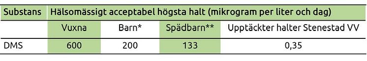 Tabell_bekämpningsmedel